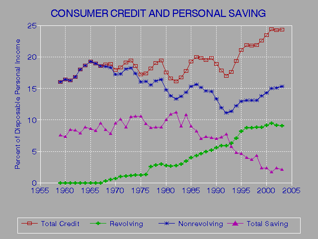 Dispute Credit Report Error